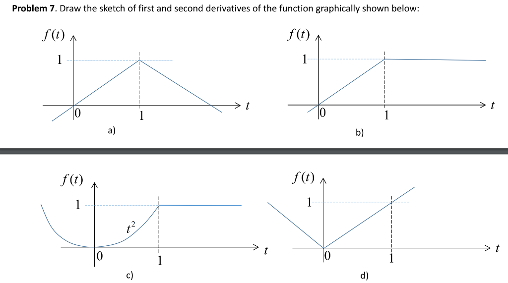 Solved Problem 7. Draw the sketch of first and second | Chegg.com