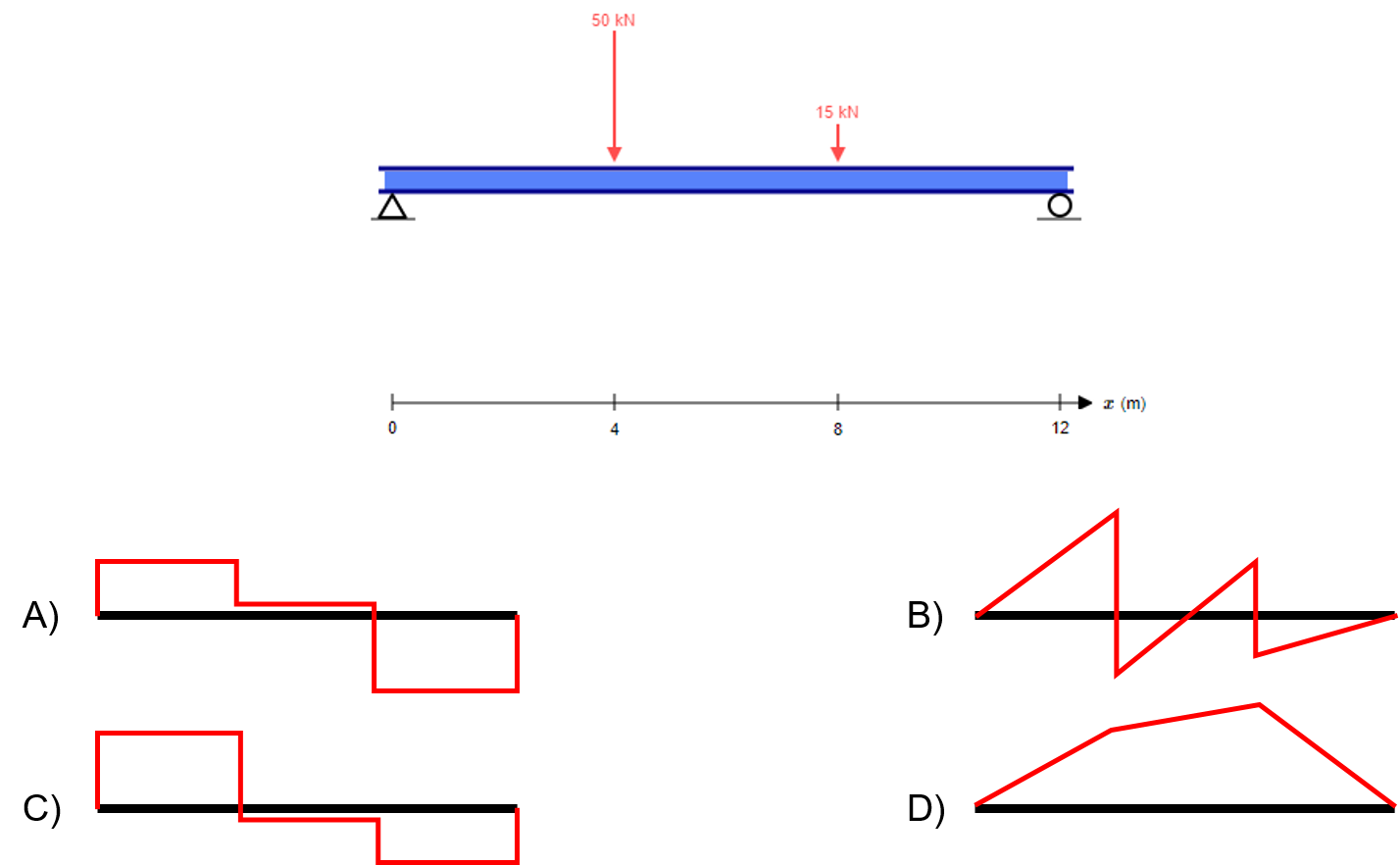 solved-which-qualitative-shear-force-diagram-best-represents-chegg