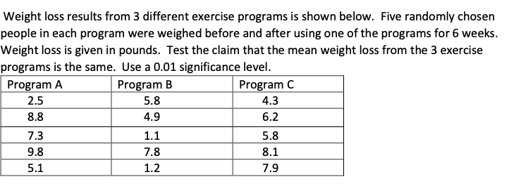 Solved Weight loss results from 3 different exercise | Chegg.com