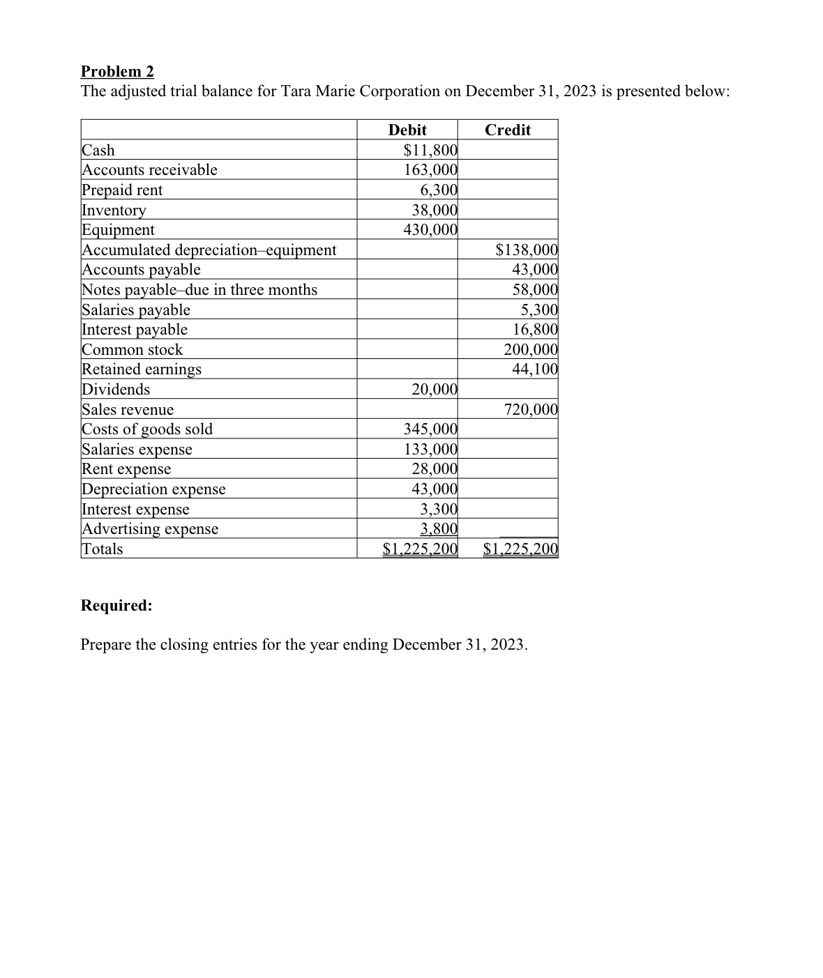 Solved Problem 2 The adjusted trial balance for Tara Marie | Chegg.com