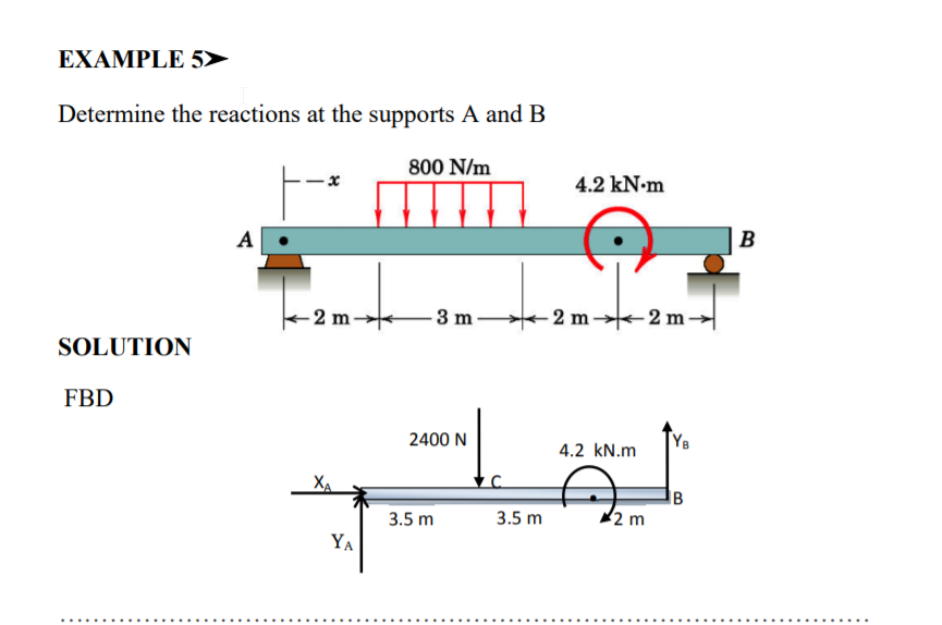 Solved EXAMPLE 5 Determine the reactions at the supports A | Chegg.com