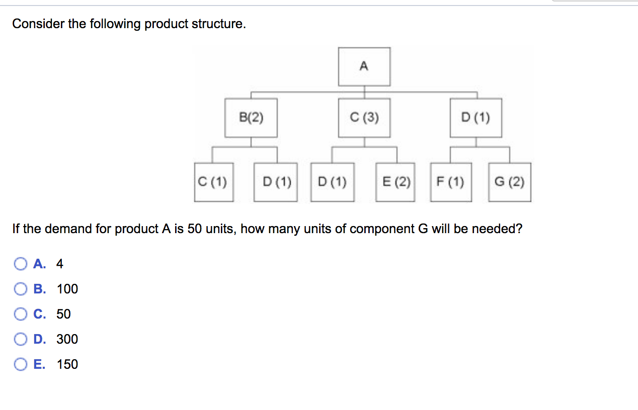 Solved Consider the following product structure. B(2) C (3) | Chegg.com