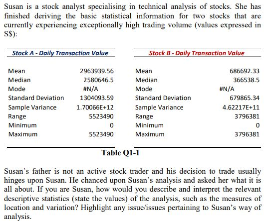 How do interpret this technical analysis, does this mean I should