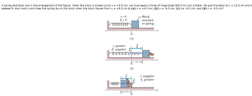 Spring And Block Solved A spring and block are in the arrangement of the | Chegg.com