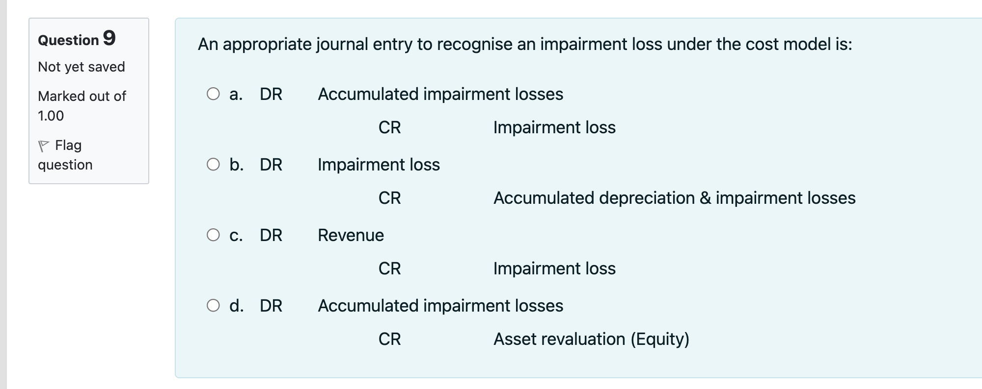 Impairment Loss Journal Entry