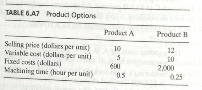 Solved Company X Produces Two Products. A And B. | Chegg.com