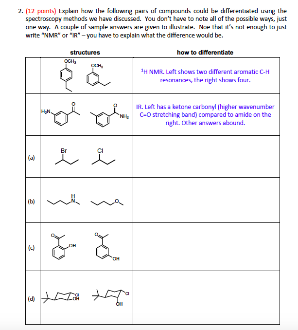 Solved 2. (12 points) Explain how the following pairs of | Chegg.com