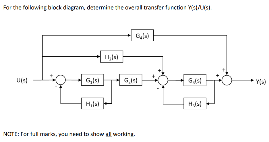 Solved For The Following Block Diagram, Determine The 