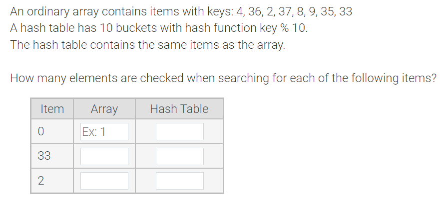 Solved An Ordinary Array Contains Items With Keys: 4, 36, 2, | Chegg.com