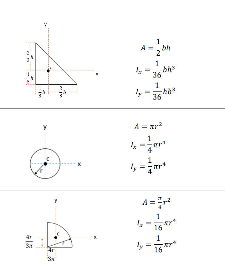 Solved 3. Centroid (Composite Body) Determine the centroid | Chegg.com