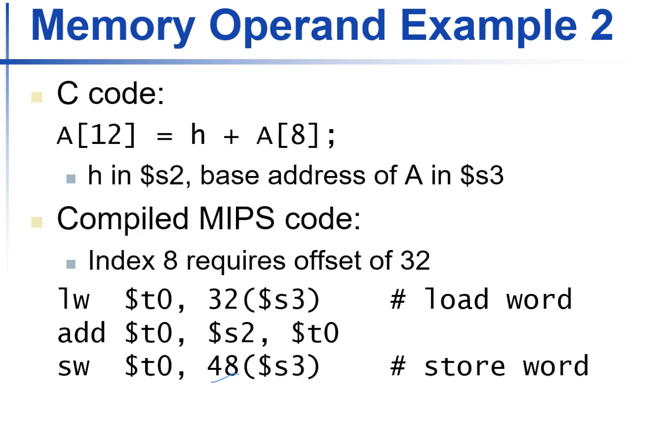 Solved Memory Operand Example 2 C code: A[12] = h + A[8]; | Chegg.com