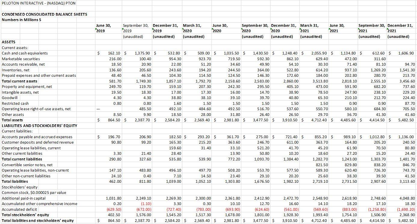 compute-the-calendar-quarter-to-next-calendar-quarter-chegg