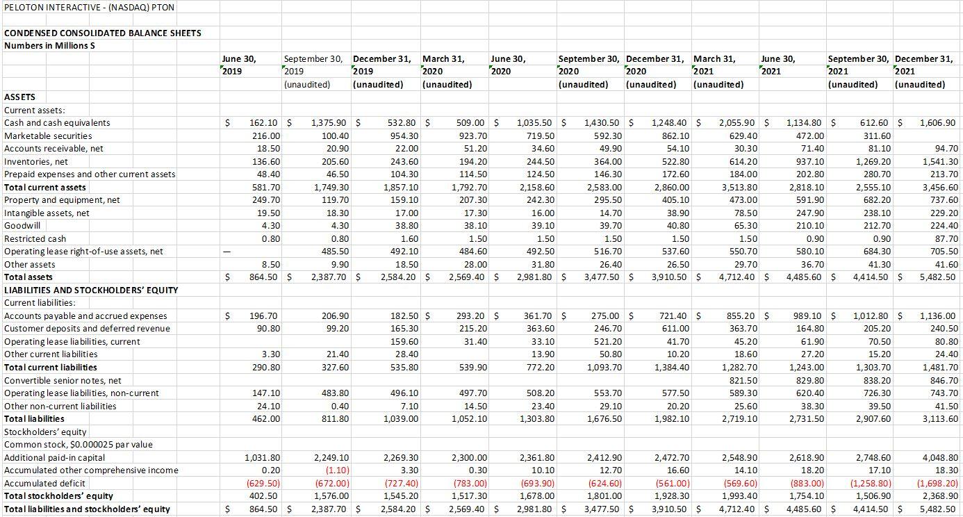 Compute the calendar quarter to next calendar quarter