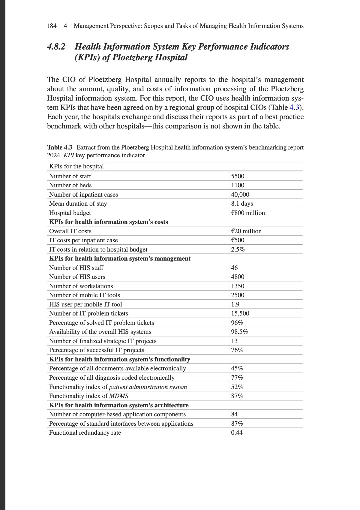 Solved Look At The Health Information System’s Kpis Of 