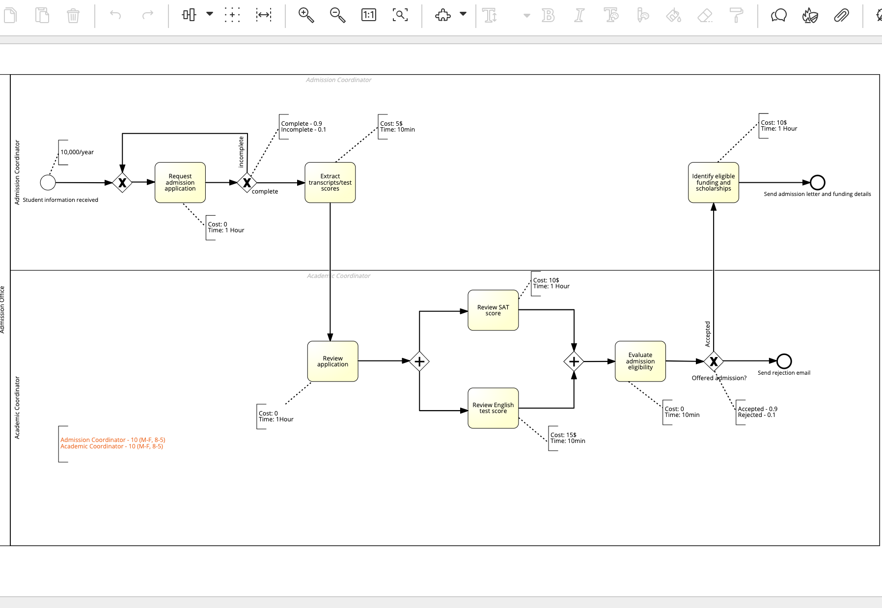 Solved Submit the process documentation, simulation results | Chegg.com