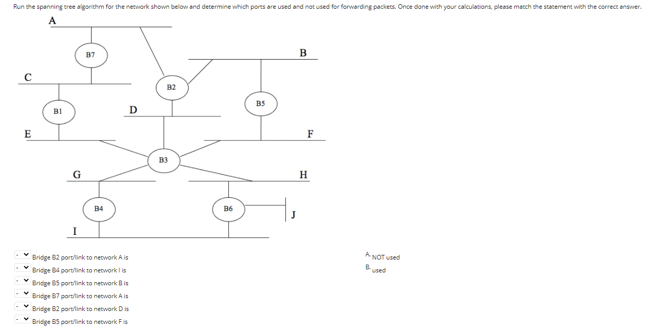 Solved Run the spanning tree algorithm for the network shown | Chegg.com