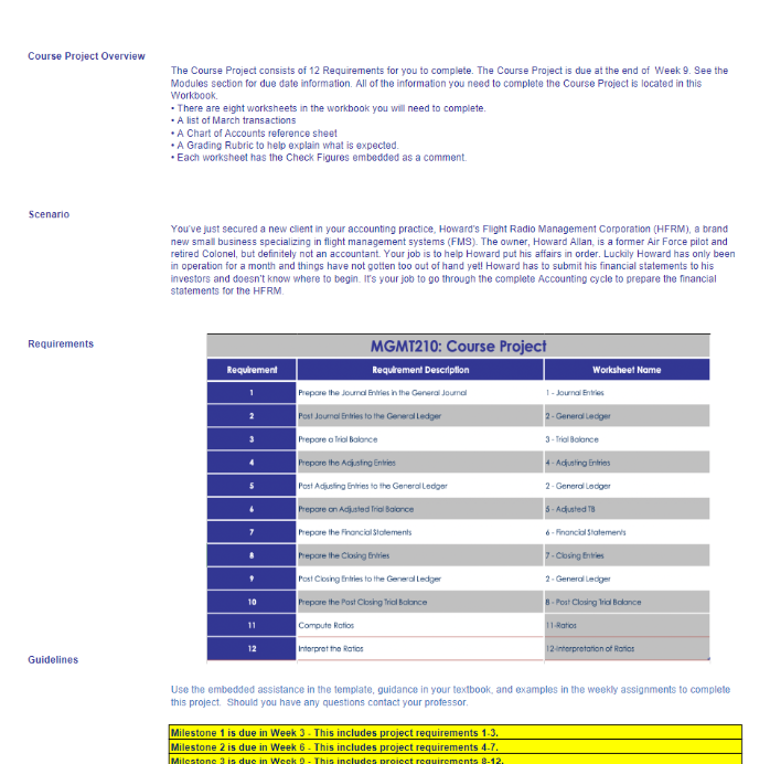 Solved The Course Project consists of 12 Requirements for | Chegg.com
