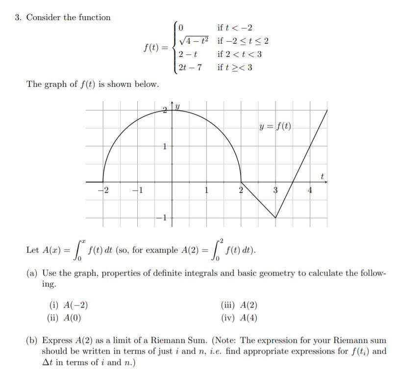 Solved 3. Consider the function f(t) = Co if t