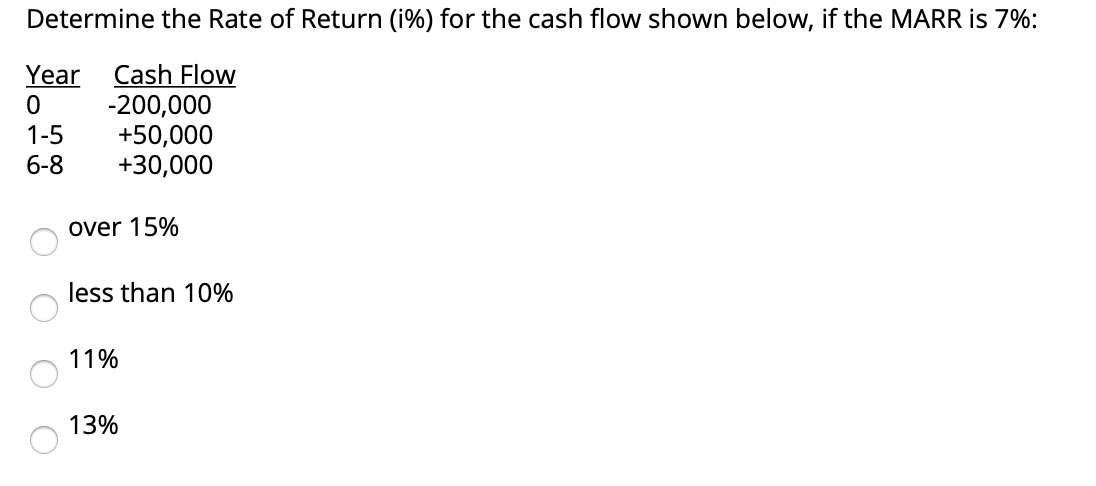 Solved Determine the Rate of Return (i%) for the cash flow | Chegg.com