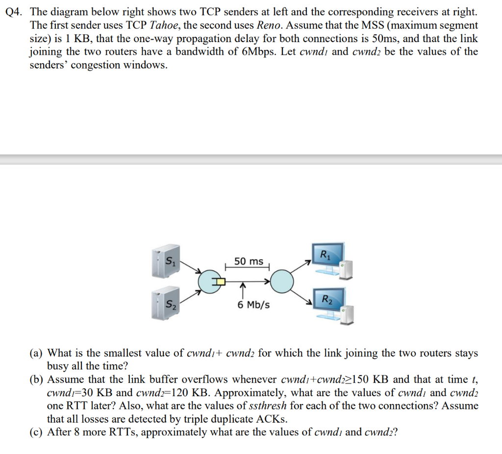 solved-q4-the-diagram-below-right-shows-two-tcp-senders-at-chegg