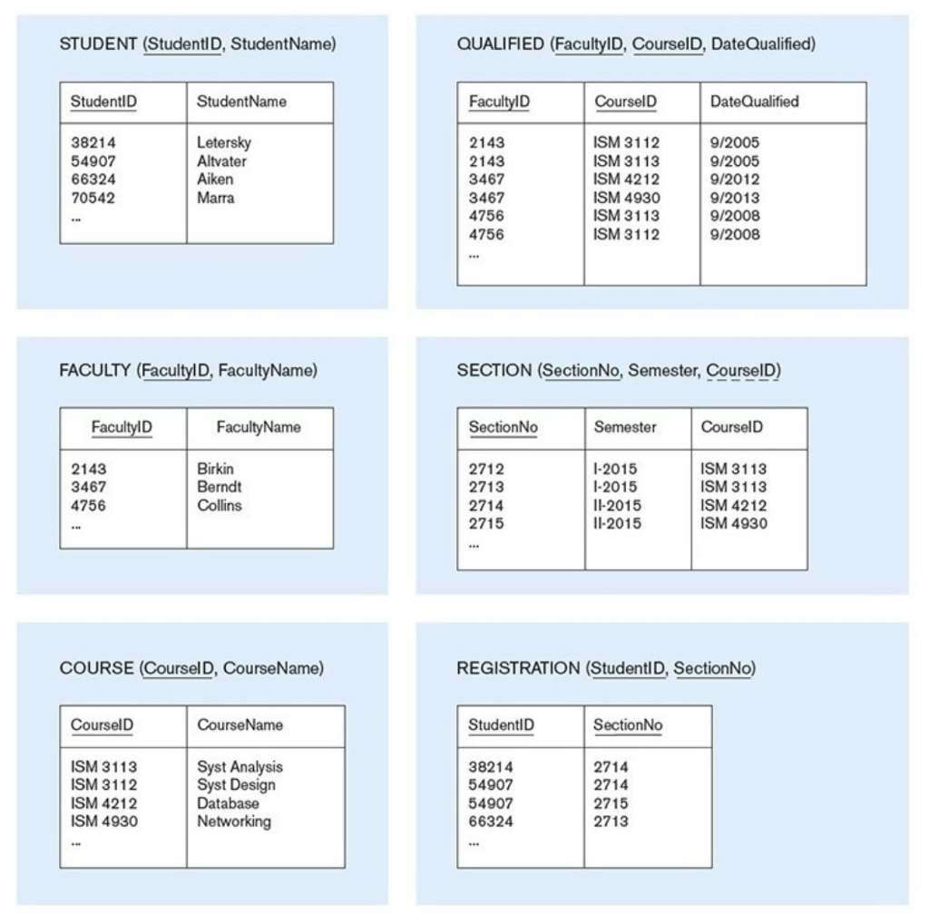 Write SQL queries to answer the following | Chegg.com