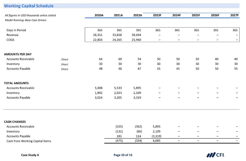 dashboard-charts-graphs-all-figures-in-usd-chegg