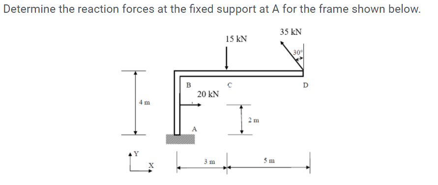 Solved Determine the reaction forces at the fixed support at | Chegg.com