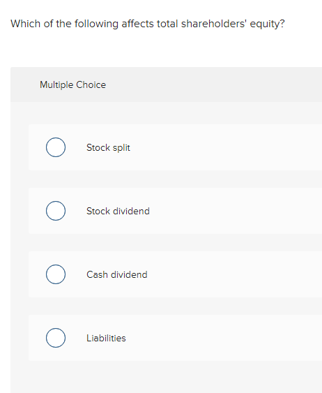 Solved Which of the following affects total shareholders' | Chegg.com