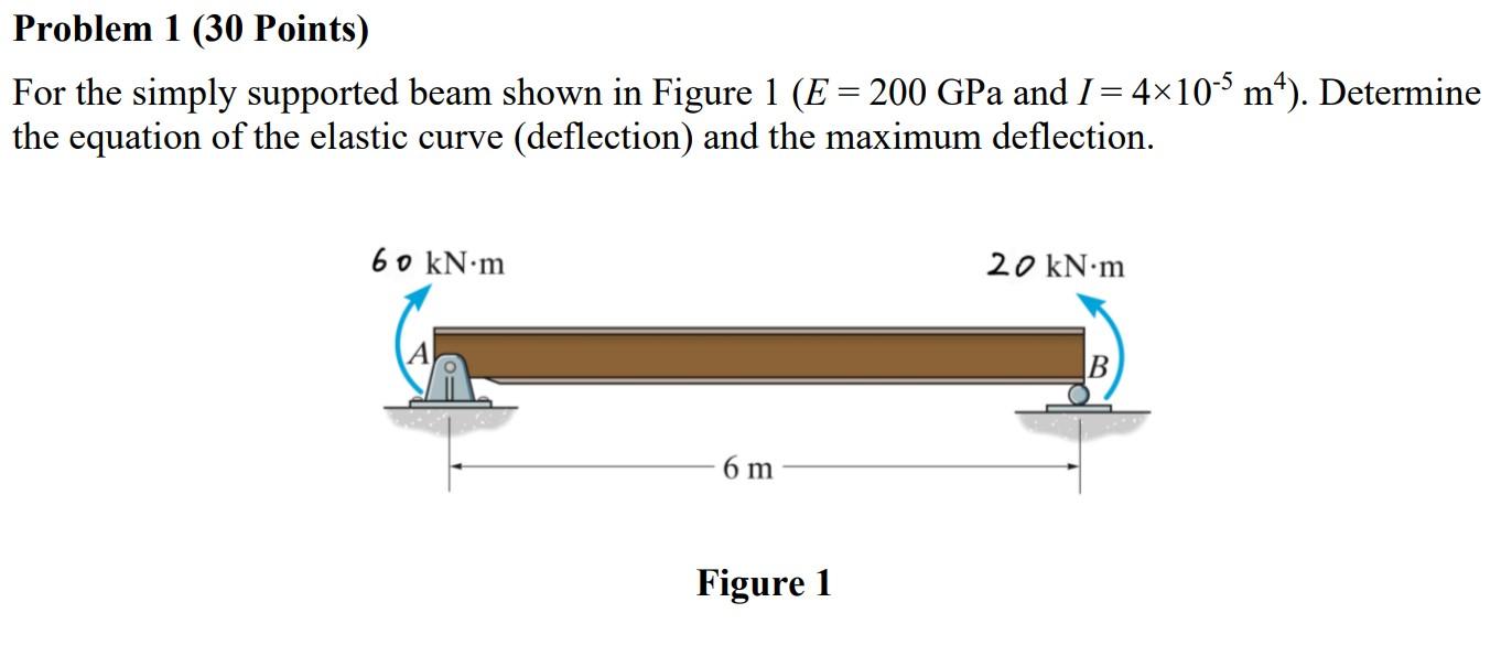 Solved Problem 1 (30 Points) For the simply supported beam | Chegg.com