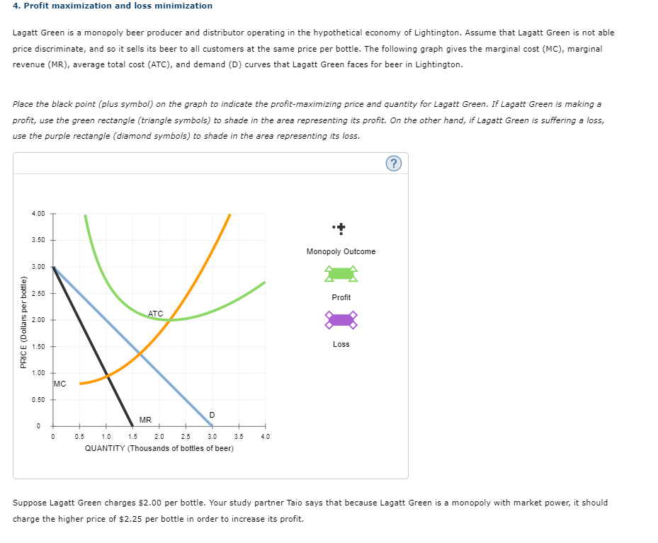 solved-lagatt-green-is-a-monopoly-beer-producer-and-chegg