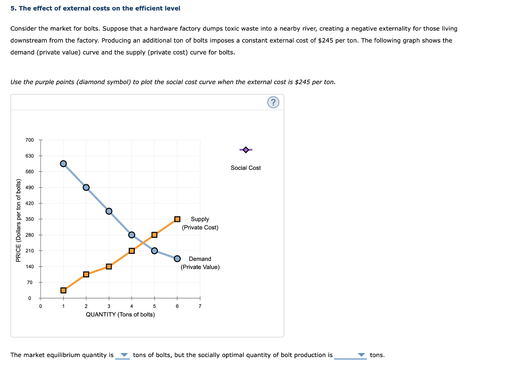 Solved 5. The effect of external costs on the efficient | Chegg.com