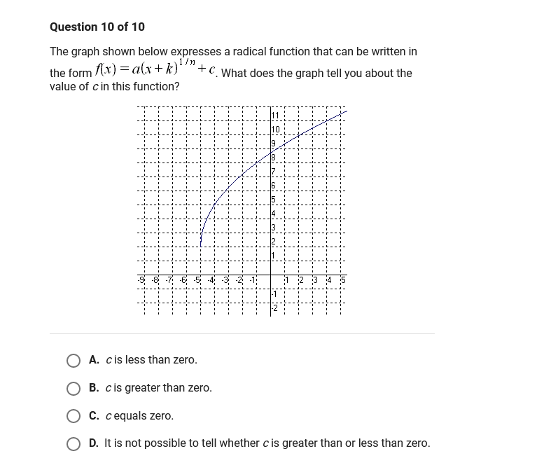 solved-what-does-the-graph-tell-you-about-the-value-of-c-in-chegg