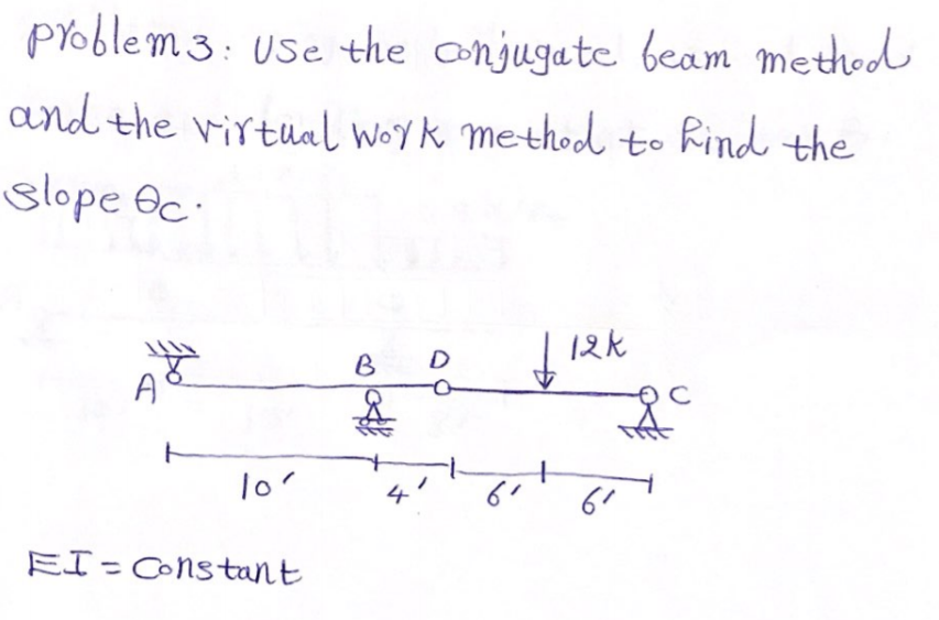 Solved Use the conjugate beam method and the virtual work | Chegg.com