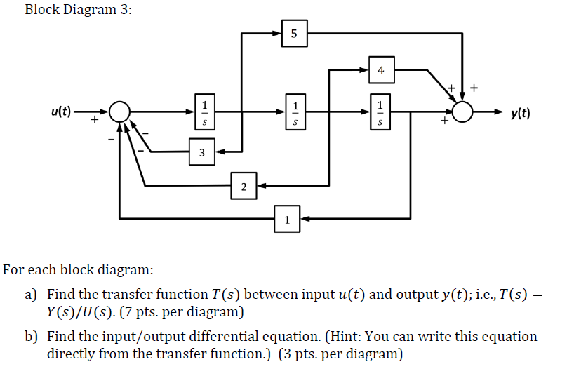 Solved Block Diagram 3 4 u(t)- » y(t) For each block | Chegg.com