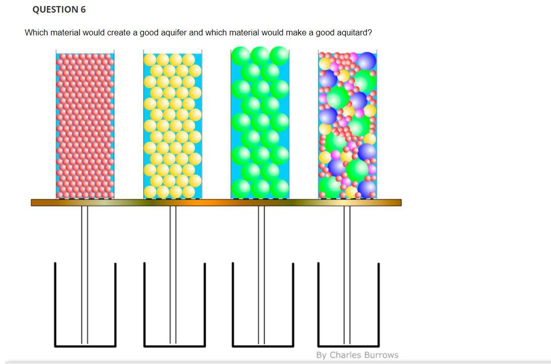 Solved QUESTION 5 Look at the block diagram below. There is 