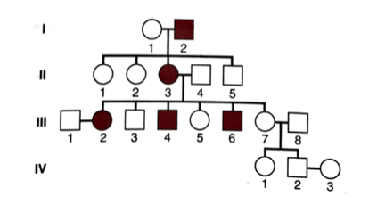 Solved 2. Could the trait tracked in this pedigree be due to | Chegg.com