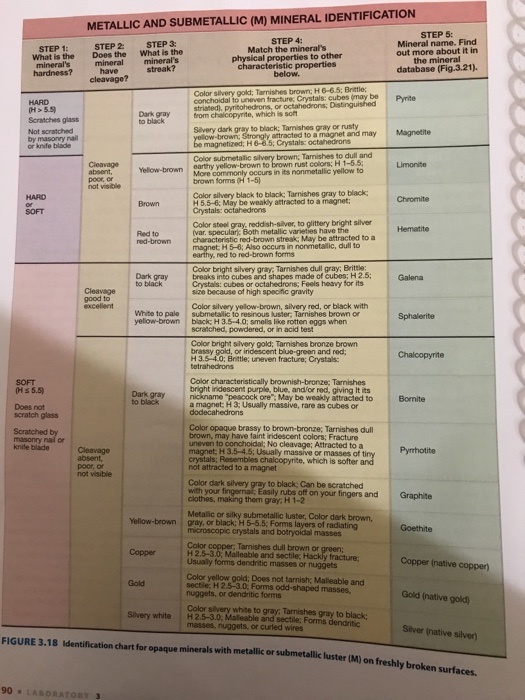 Mineral Identification Worksheet Answers - Worksheet List