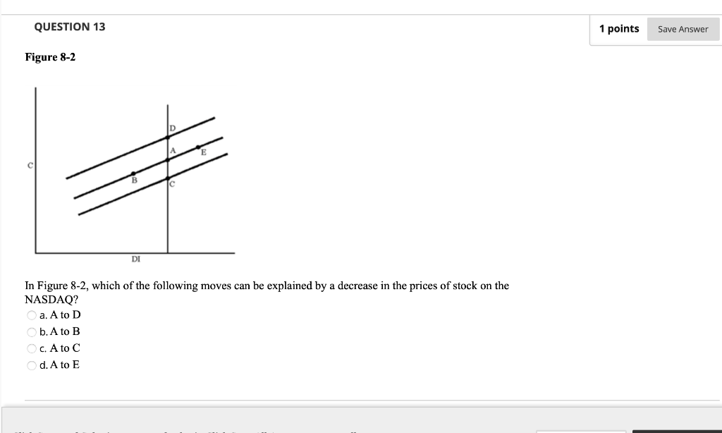 Solved QUESTION 13 1 points Save Answer Figure 8-2 DI In | Chegg.com