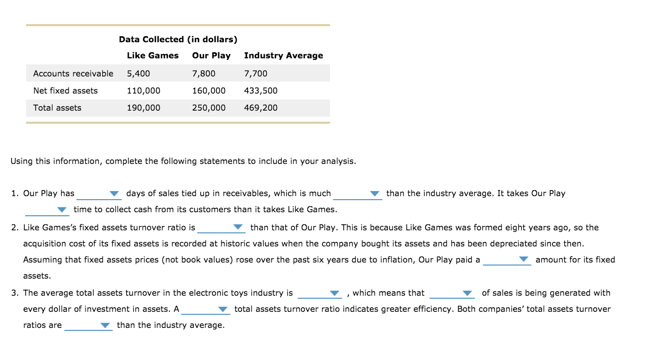 Solved 3. Asset management ratios Asset management ratios