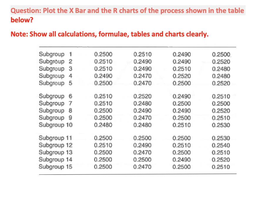 Solved Question: Plot the X Bar and the R charts of the | Chegg.com