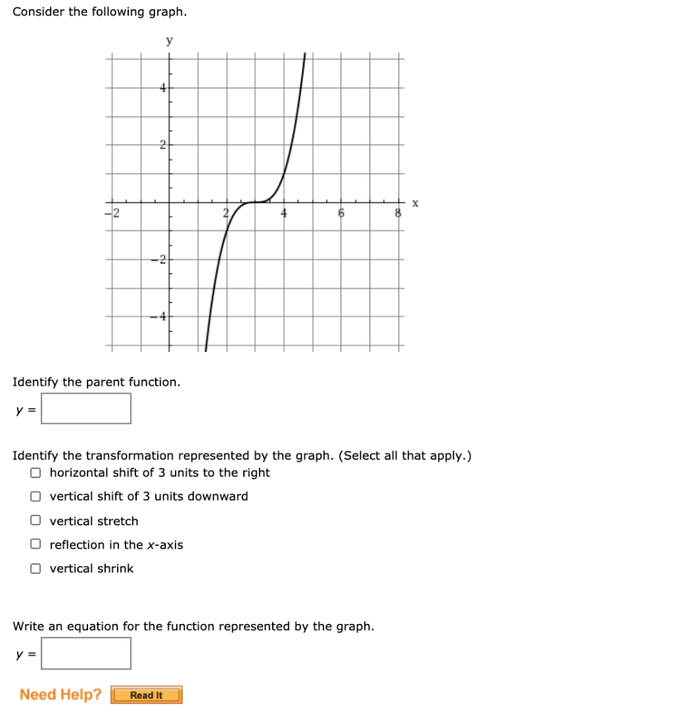 Solved Consider The Following Graph Y 4 2 X 2 8 Identif Chegg Com