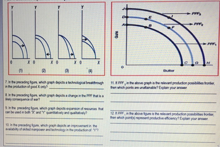 Solved x 0 7. In the preceding figure, which graph depicts a | Chegg.com