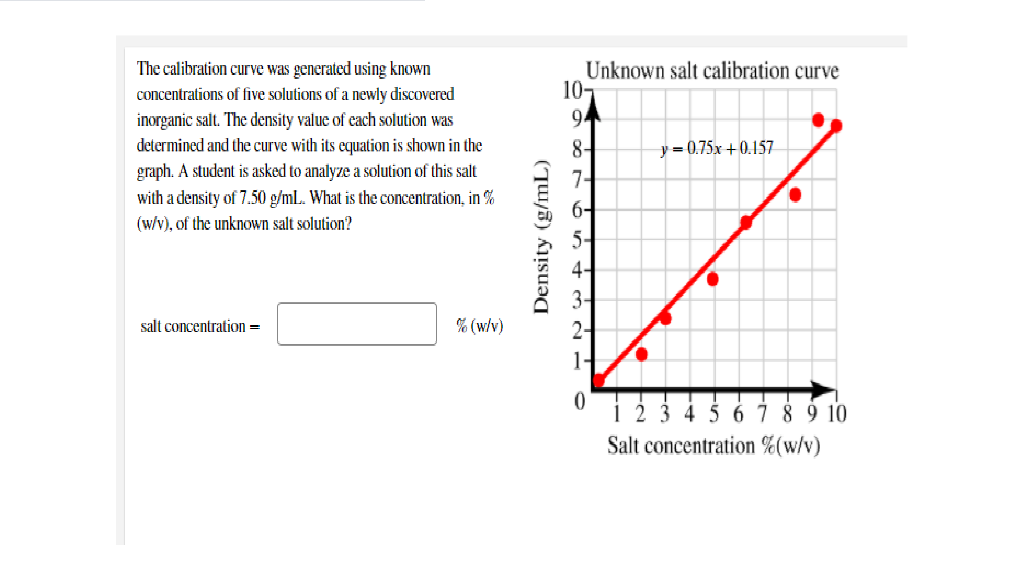 Solved The Calibration Curve Was Generated Using Known | Chegg.com