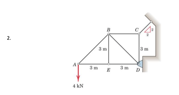 Solved Determine the forces in each of the members of the | Chegg.com