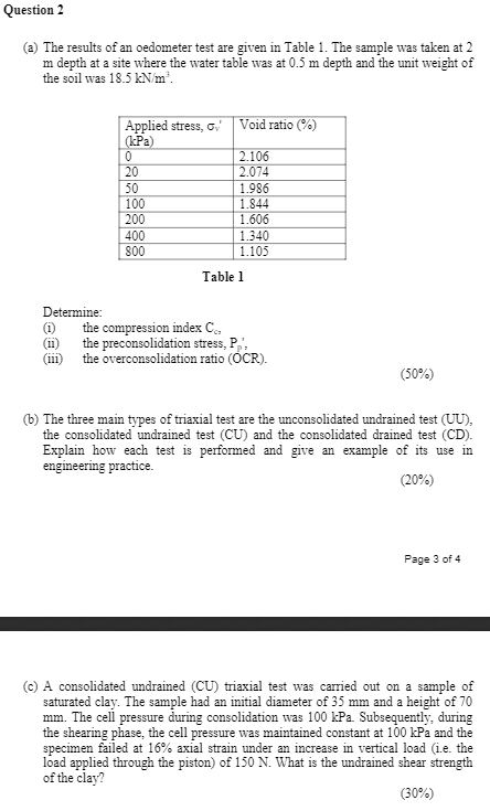 Solved Question 2 (a) The results of an oedometer test are | Chegg.com