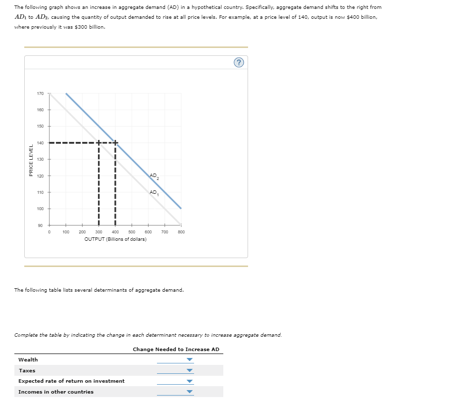 Solved The following graph shows an increase in aggregate | Chegg.com