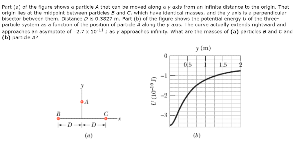 Solved Part (a) Of The Figure Shows A Particle A That Can Be | Chegg.com