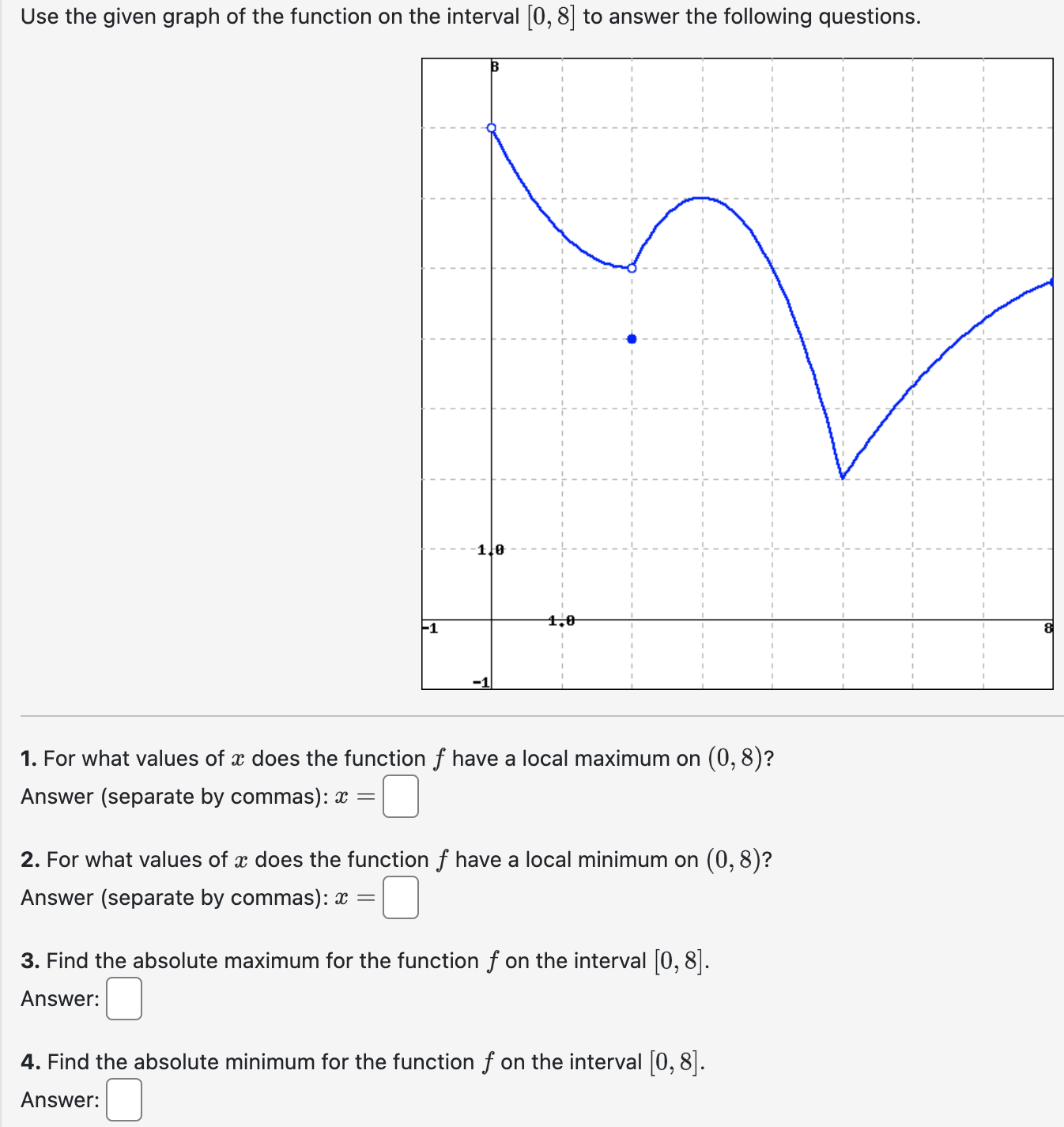 Solved Use the given graph of the function on the interval | Chegg.com