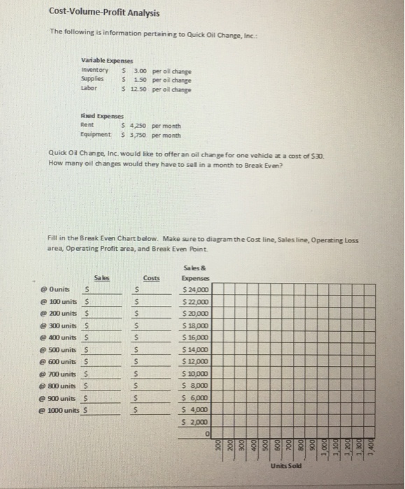 Solved CostVolumeProfit Analysis The following is