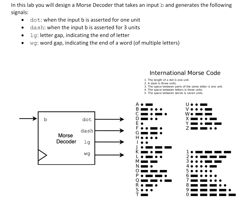 In this lab you will design a Morse Decoder that | Chegg.com